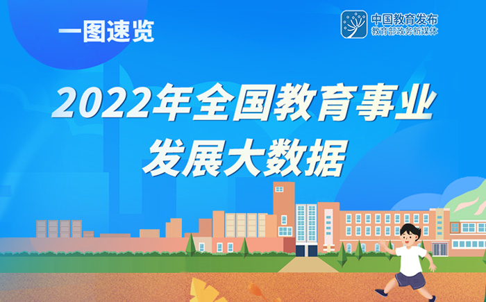 一圖速覽：2022年全國(guó)教育事業(yè)發(fā)展大數(shù)據(jù)